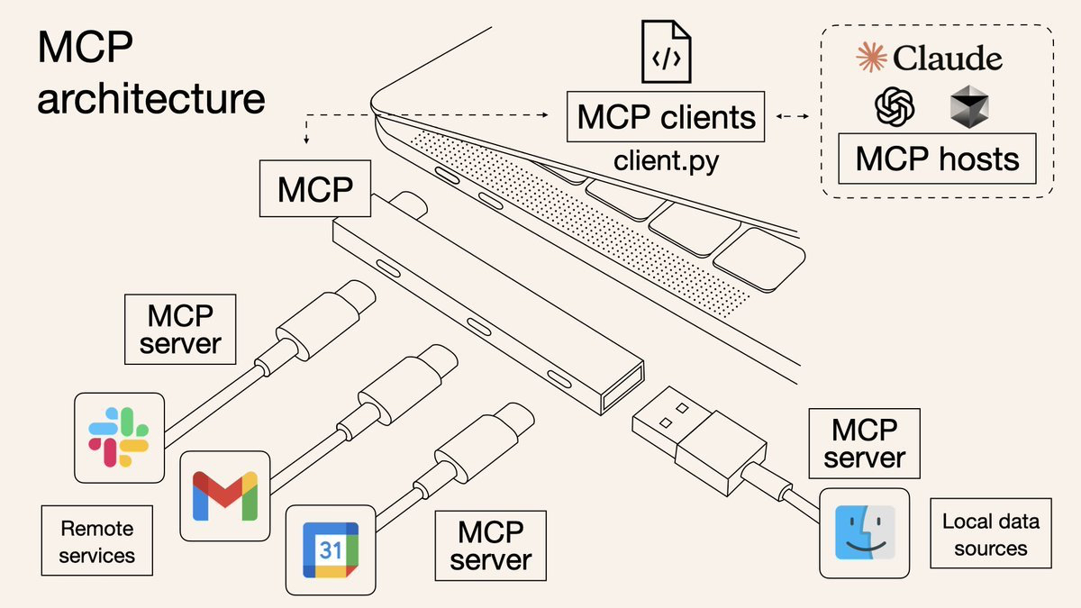 What is  mcp(Model Context Protocol)